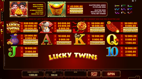 10x Lucky Free Slots No Download